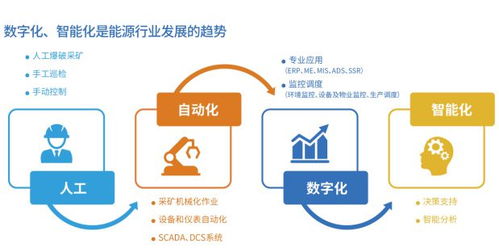 工業(yè)物聯(lián)網(wǎng)技術(shù)概況及在煤炭行業(yè)的應(yīng)用