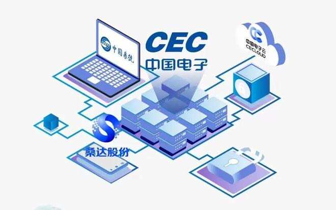 自主創(chuàng)新與商業(yè)正循環(huán) 桑達(dá)股份如何借力網(wǎng)絡(luò)技術(shù)服務(wù)乘風(fēng)破浪